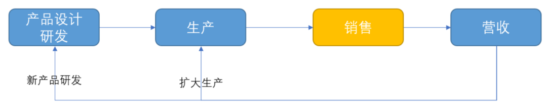 crm提升客户体验,客户体验管理系统,提升客户体验