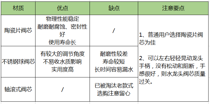 通球閥不銹鋼球閥_耐酸球閥_球閥二通球閥