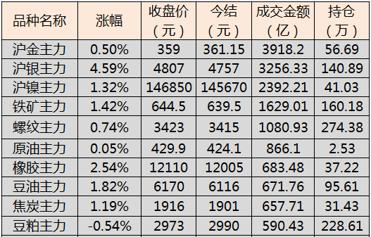 【期货在线】不锈钢基础知识