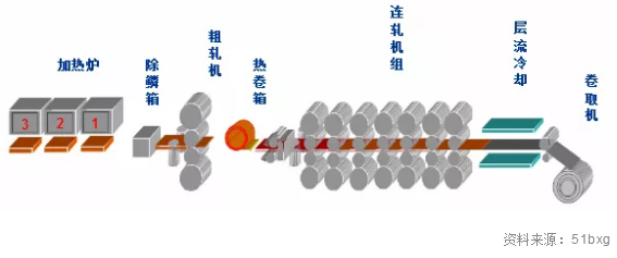 【期货在线】不锈钢基础知识