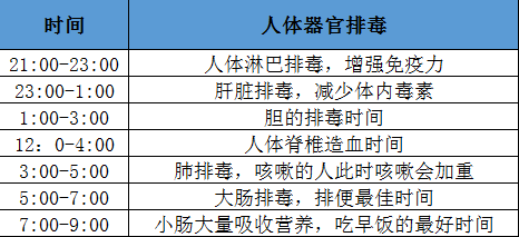 熬夜不止会导致脱发，还会对外阴白斑疾病有影响……