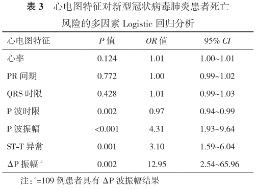 心电图mm单位怎么读临床研究 ｜ 新型冠状病毒肺炎患者心电图P波振幅和ST-T异常对其病死率的预测价值_https://www.jmylbn.com_新闻资讯_第5张