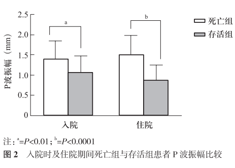 心电图mm单位怎么读临床研究 ｜ 新型冠状病毒肺炎患者心电图P波振幅和ST-T异常对其病死率的预测价值_https://www.jmylbn.com_新闻资讯_第7张