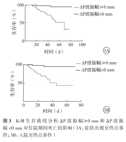 心电图mm单位怎么读临床研究 ｜ 新型冠状病毒肺炎患者心电图P波振幅和ST-T异常对其病死率的预测价值_https://www.jmylbn.com_新闻资讯_第8张
