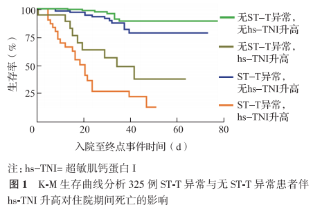 心电图mm单位怎么读临床研究 ｜ 新型冠状病毒肺炎患者心电图P波振幅和ST-T异常对其病死率的预测价值_https://www.jmylbn.com_新闻资讯_第6张