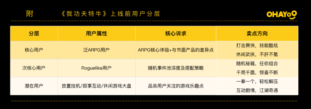 《我功夫特牛》:如何将一款休闲游戏做到亿级月流水(图6) 《我功夫特牛》:如何将一款休闲游戏做到亿级月流水(图6)