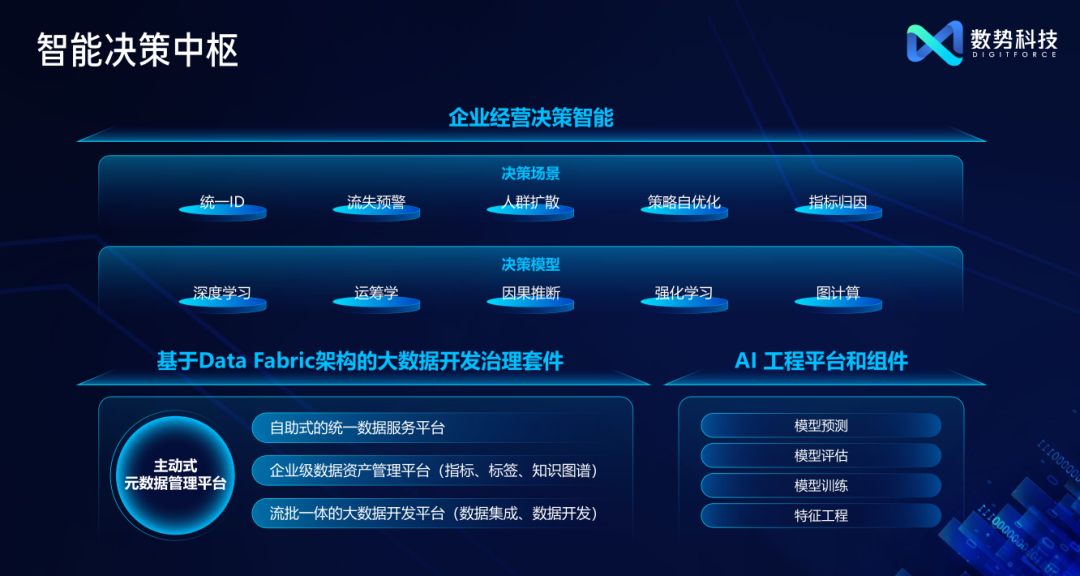 智能决策帮助企业最大化发挥数据价值，2022 数势科技产品发布会成功举办 - 脉脉