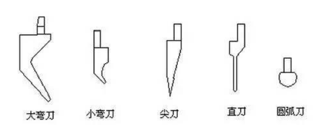 設計鈑金件，首先搞清楚各折彎刀的用途的圖4