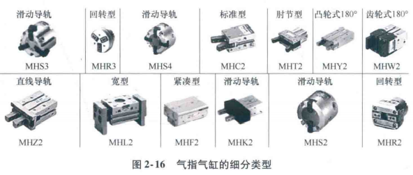 全面认识下气缸的分类吧的图11