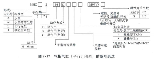 全面认识下气缸的分类吧的图13