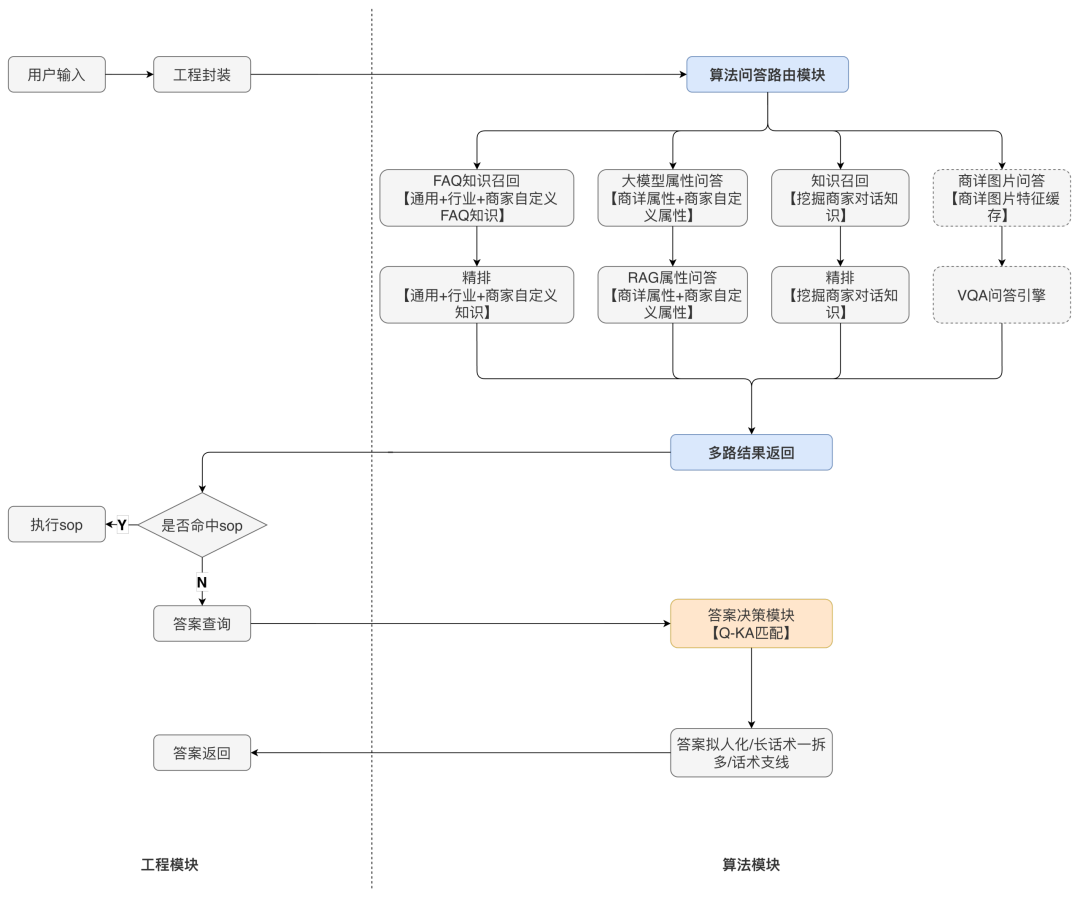 从"机械应答"到"服务伙伴"：得物高可控智能客服的 Agent 工程实践｜AICon 演讲整理