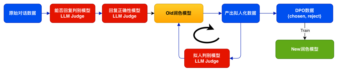 从"机械应答"到"服务伙伴"：得物高可控智能客服的 Agent 工程实践｜AICon 演讲整理