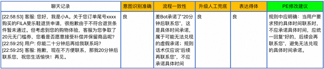 从"机械应答"到"服务伙伴"：得物高可控智能客服的 Agent 工程实践｜AICon 演讲整理
