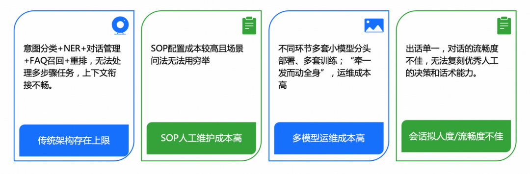 从"机械应答"到"服务伙伴"：得物高可控智能客服的 Agent 工程实践｜AICon 演讲整理