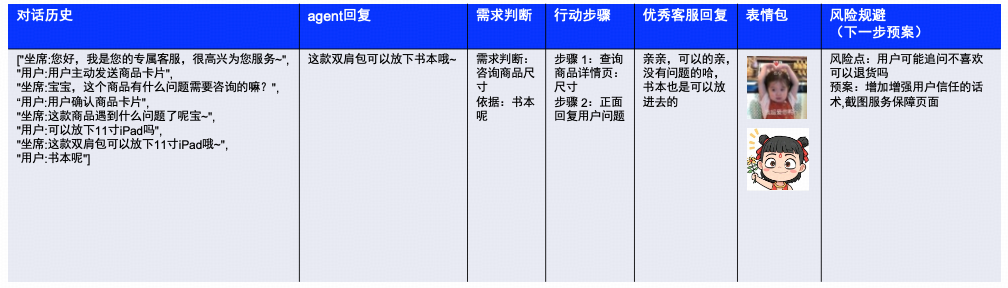 从"机械应答"到"服务伙伴"：得物高可控智能客服的 Agent 工程实践｜AICon 演讲整理