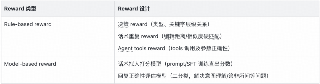 从"机械应答"到"服务伙伴"：得物高可控智能客服的 Agent 工程实践｜AICon 演讲整理