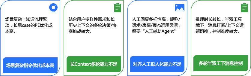 从"机械应答"到"服务伙伴"：得物高可控智能客服的 Agent 工程实践｜AICon 演讲整理