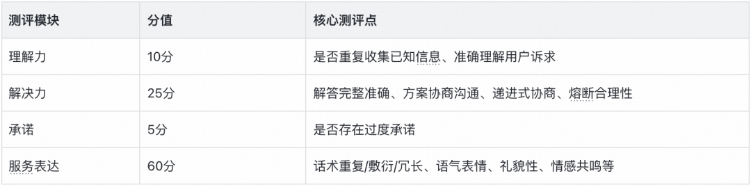 从"机械应答"到"服务伙伴"：得物高可控智能客服的 Agent 工程实践｜AICon 演讲整理