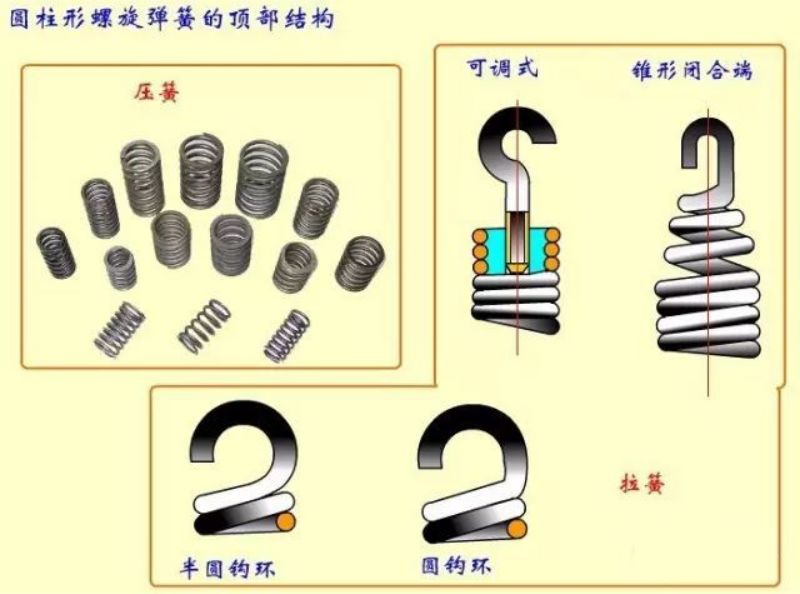 机械设计常用件：弹簧的基础知识汇总的图10