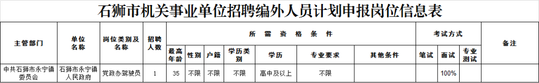石狮市永宁镇人民政府2026年公开招聘编外工作人员公告