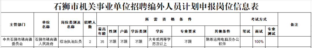 石狮市锦尚镇人民政府2026年公开招聘编外工作人员公告