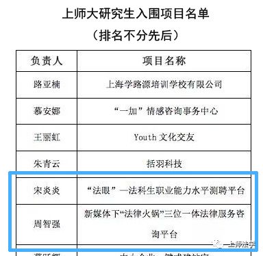 创新创业法学_法学类的创新创业项目_教育类创新创业项目