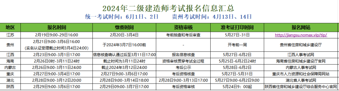 2024年二建考试报名入口开通！今年有这些新变化 第 1 张