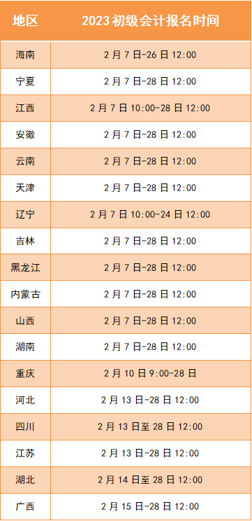 2023各省初级会计考试报名时间汇总 第 1 张