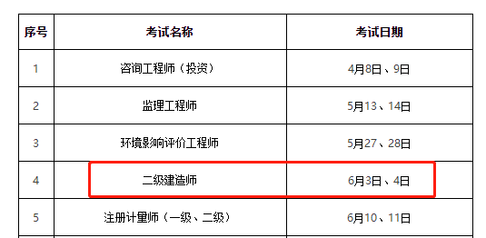 确定！2023年二级建造师考试时间6月3日、4日！ 第 1 张