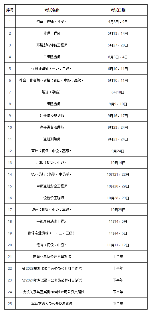 确定！2023年二级建造师考试时间6月3日、4日！ 第 3 张