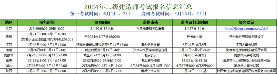 速看！该地发布2024年二建考试补充公告 第 1 张