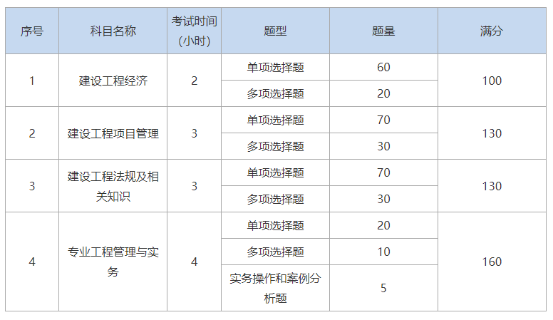 2024没有二建可以直接考一建吗？ 第 2 张
