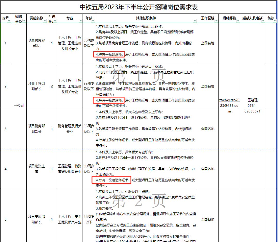 中铁五局公开招聘：多岗要求持有一建证书 第 2 张