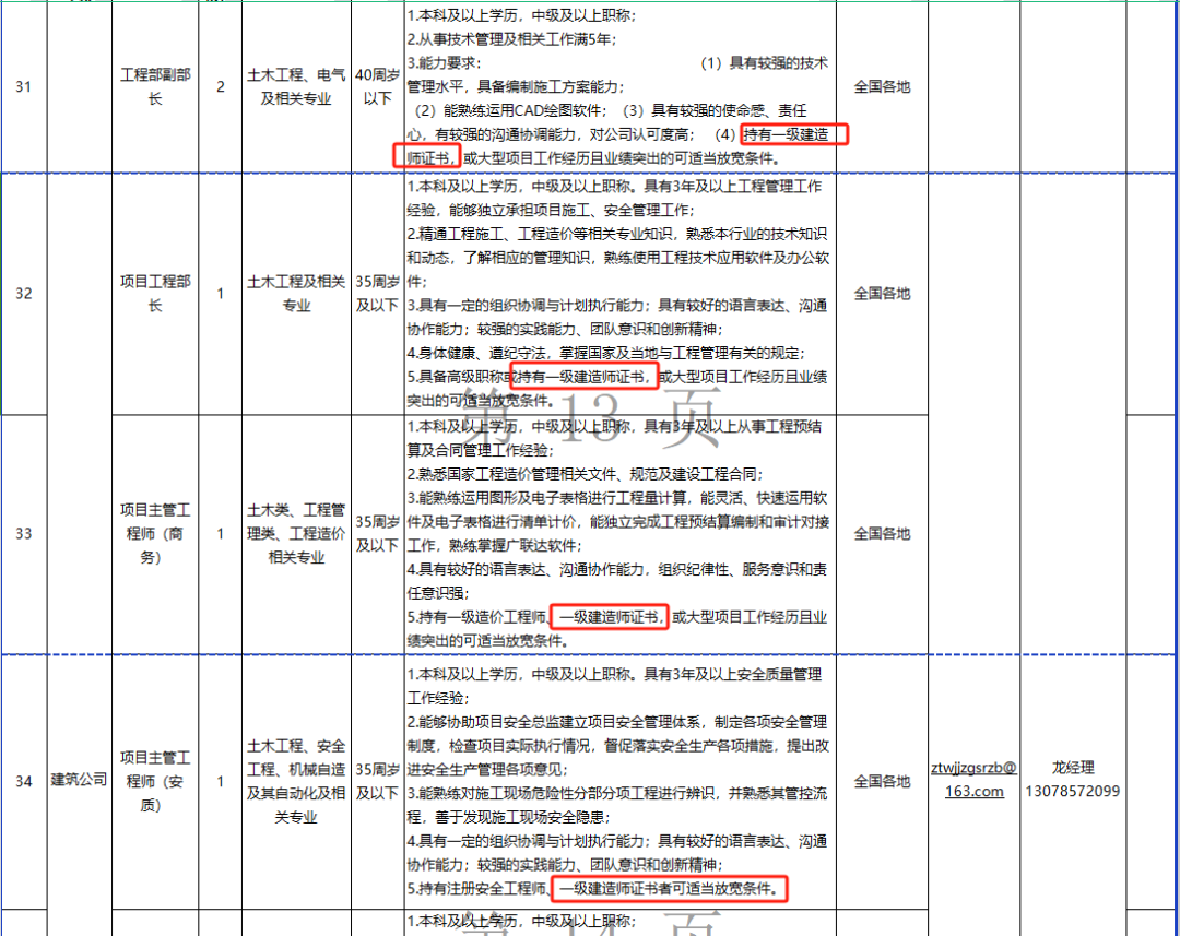 中铁五局公开招聘：多岗要求持有一建证书 第 4 张