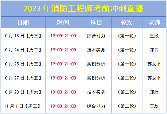 速看！2023年一级消防工程师考前冲刺直播来了 第 4 张