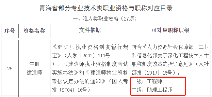 多地一级、二级建造师可直接认定工程师职称 第 3 张
