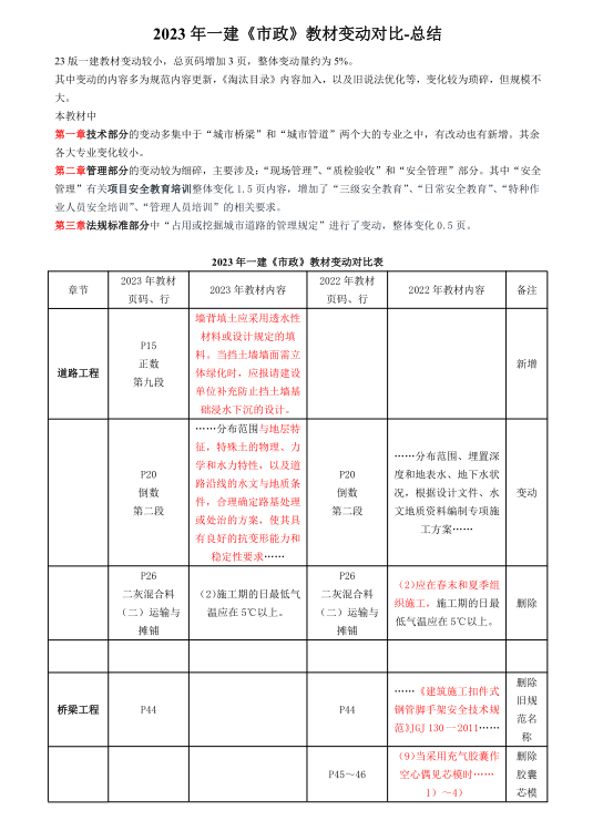 变动幅度大？2023年一级建造师新旧教材对比变动来了 第 1 张
