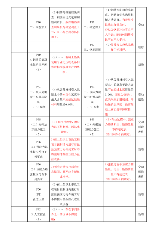 变动幅度大？2023年一级建造师新旧教材对比变动来了 第 2 张