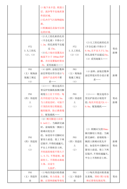 变动幅度大？2023年一级建造师新旧教材对比变动来了 第 3 张