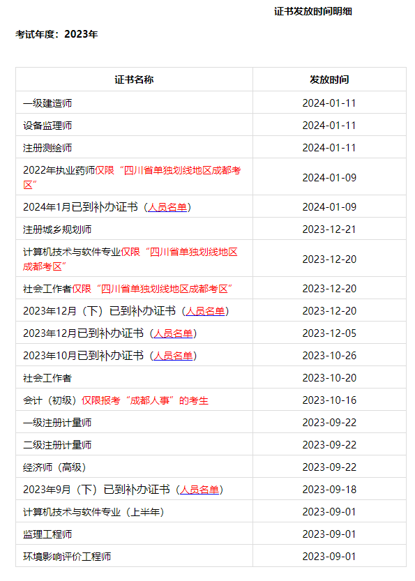 多地公布2023年一级建造师证书领取通知 第 3 张