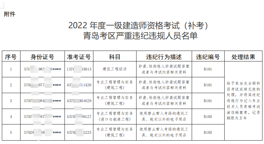 别人喜提高分，这5人“荣获”一建补考违规违纪... 第 2 张