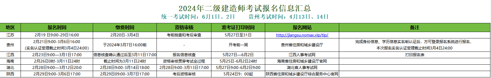 6省公布二建报名通知！报名要求有这些 第 1 张