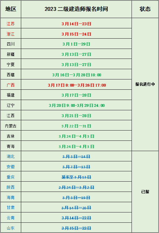 又一地公布2023二建通知,15省报名中 第 1 张 又一地公布2023二建通知,15省报名中 第 1 张