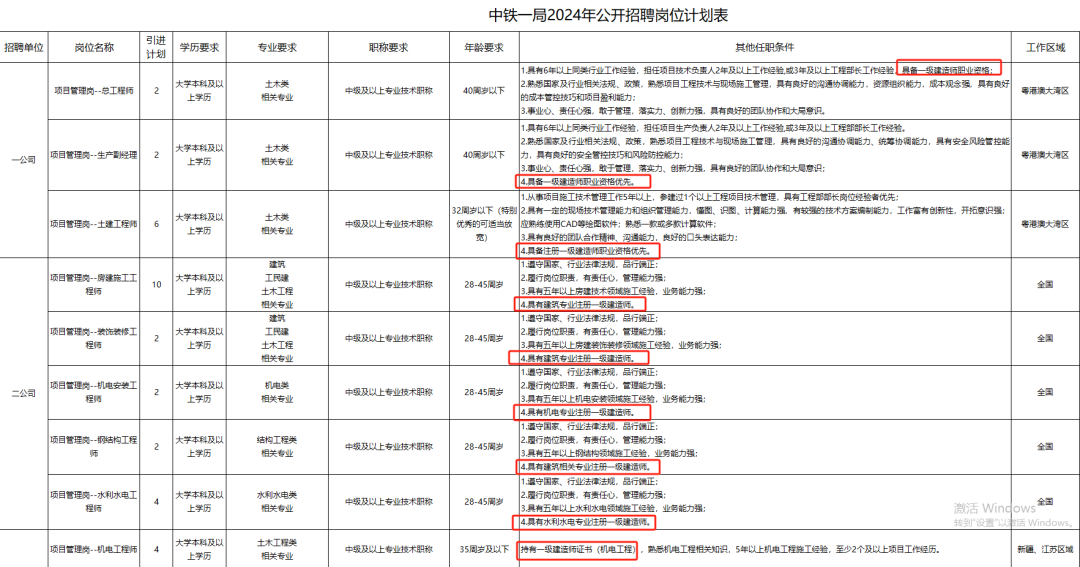 中铁一局招聘：具有一级建造师证书优先! 第 2 张