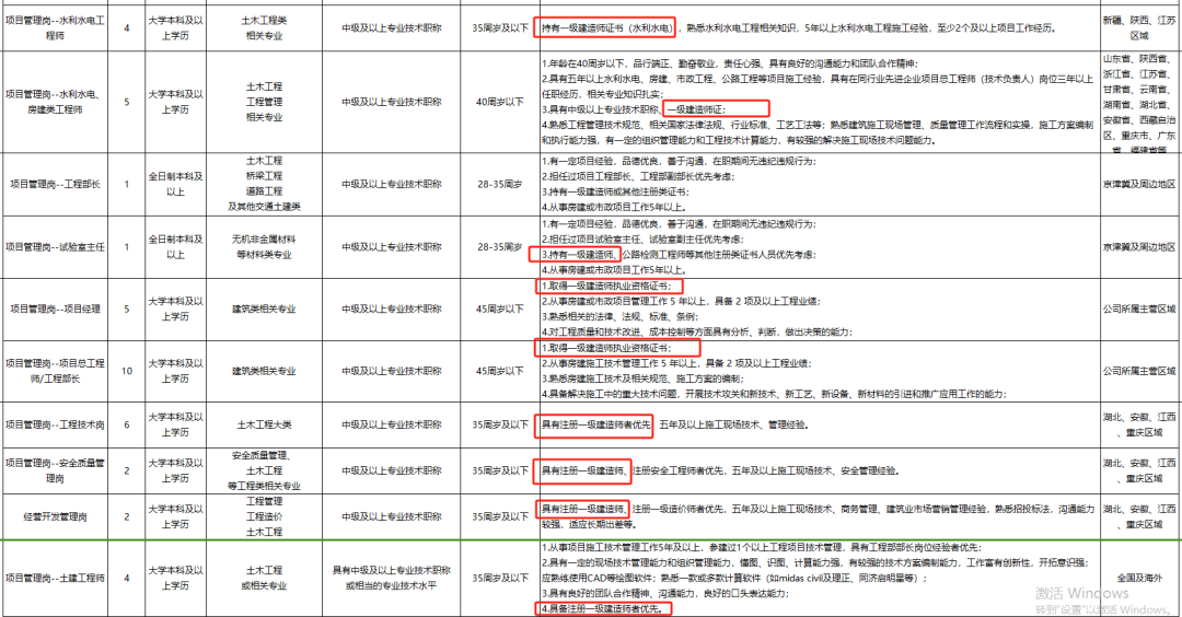 中铁一局招聘：具有一级建造师证书优先! 第 3 张