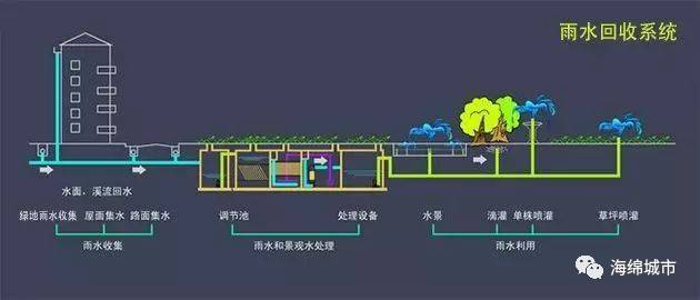 给你一个绿色安全的家 房子与海绵城市不可不说的故事 江苏会当陶瓷科技有限公司