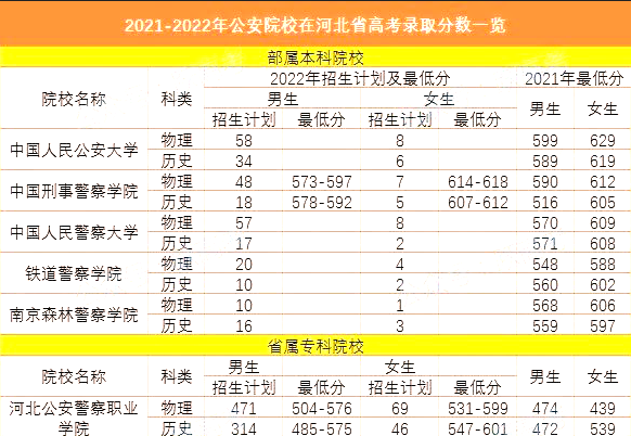 中央司法警官学院报考条件2024_中央司法警官学院报考条件2024_中央警察司法学院报考条件