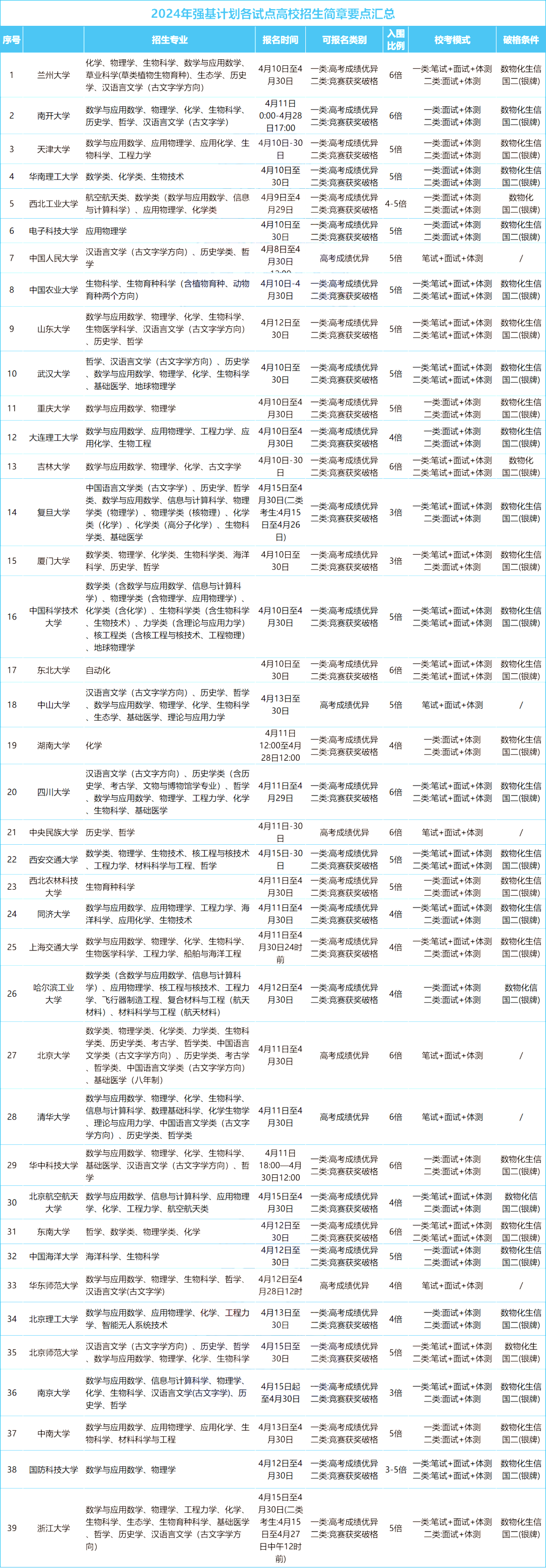體育納入高考_體育納入高考_納入高考體育項目有哪些