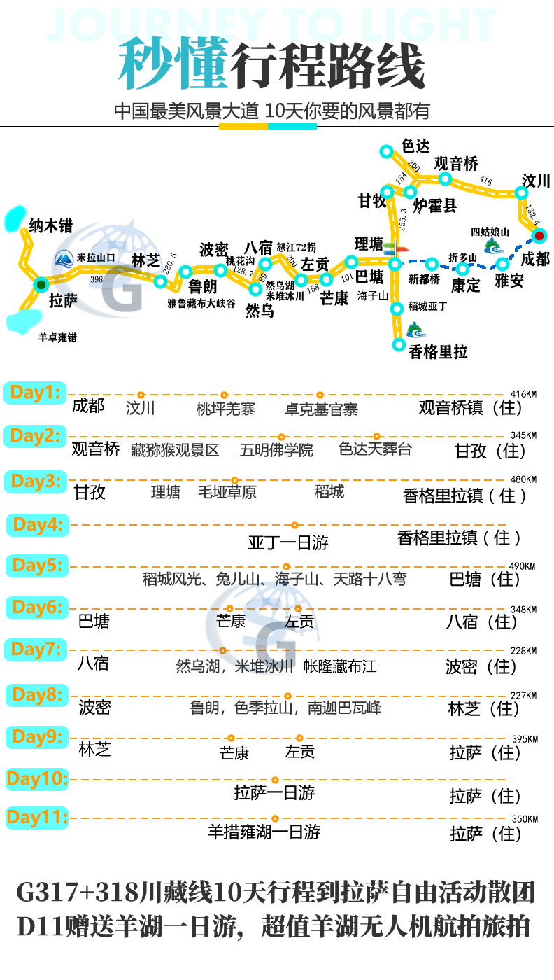 川藏線G318+317+滇藏線｜盛夏避暑，欠自己的旅遊該還了！ 旅遊 第28張