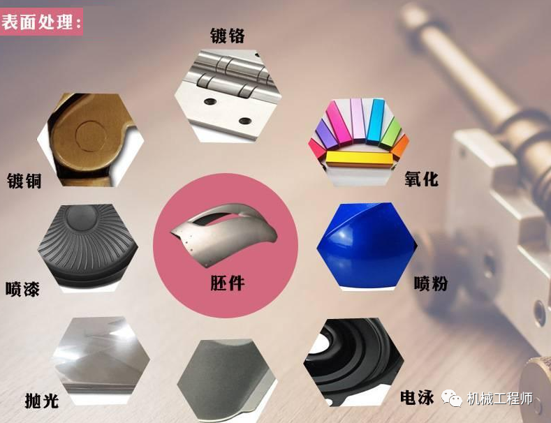 【工艺知识】铝材表面处理工艺大全介绍的图1
